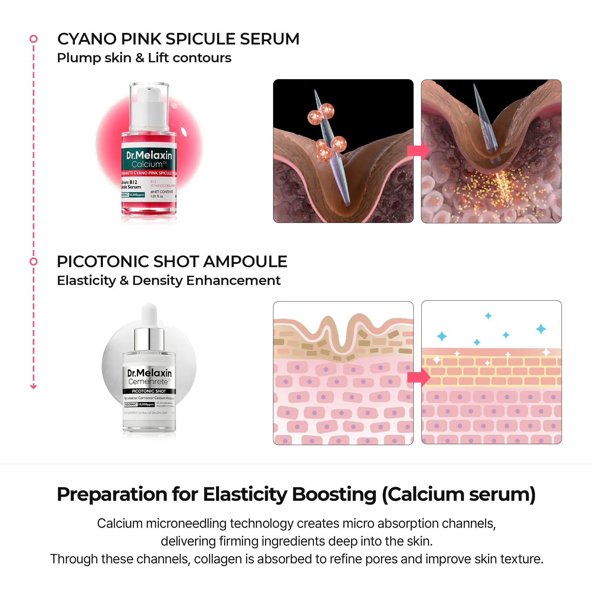 Dr.Melaxin 5-Piece Collagen Boost Firming Set | Lifted & Glowy Skin Bundle