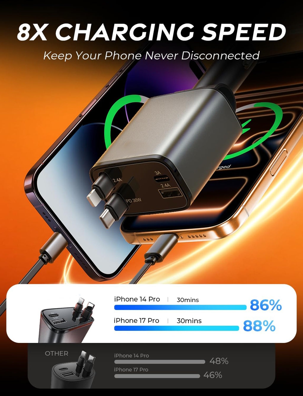 4-in-1 Expandable 120W Car Charger, 12V USB Fast Charging Socket, 180° Rotatable Plug Multi-Port Car Phone Charger Compatible with Phone, iPad & Dash Cam